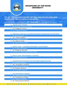 Shortlisted Candidates for 29th April 2026 Job Interviews